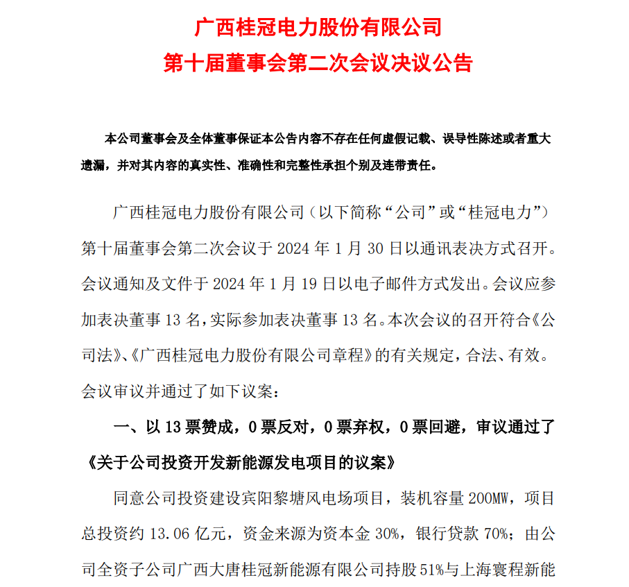 13.06億元！桂冠電力投資開發(fā)200MW風(fēng)電項目
