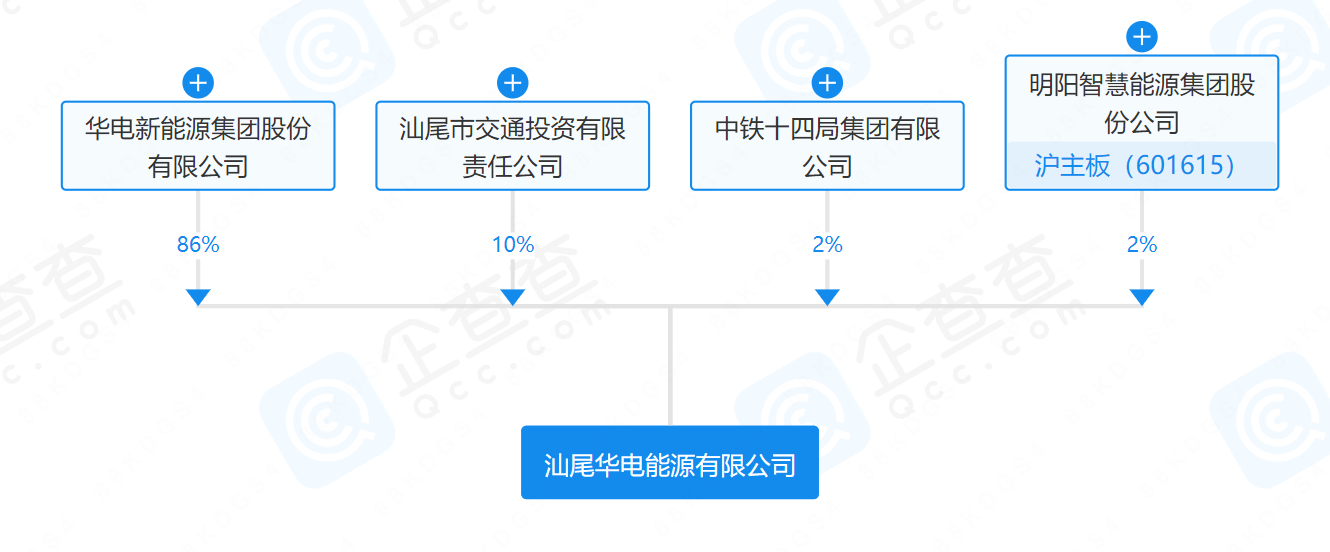 華電、明陽、中鐵等在汕尾成立能源公司