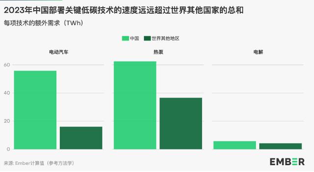 地球能源史轉(zhuǎn)折點：全球30%電力來自可再生能源，中國作出巨大貢獻(xiàn)