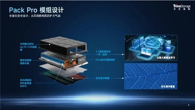 天合儲能工商業(yè)儲能系統(tǒng)Potentia藍海2，一站式內置防護體系